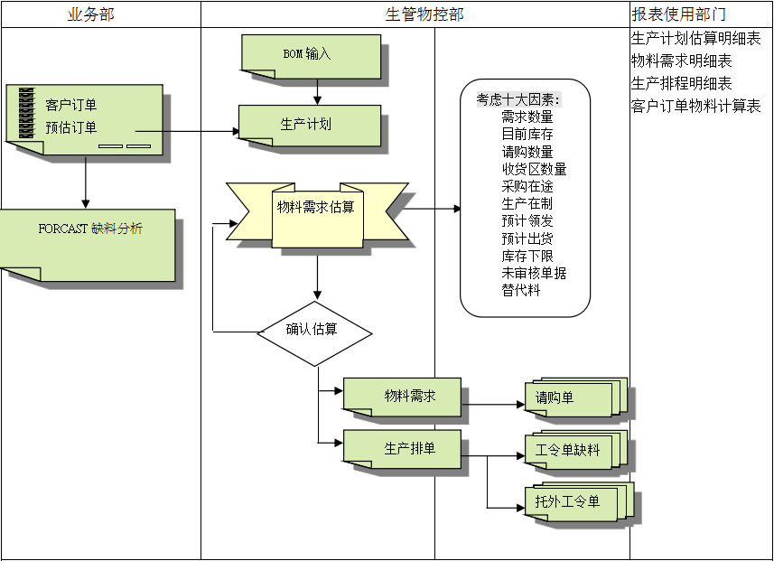 ERP星空网官网-星空(中国)
的三大维度管理