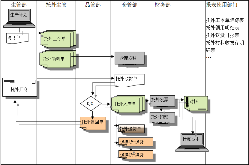 ERP星空网官网-星空(中国)
给企业内部控制带来哪些影响及风险?