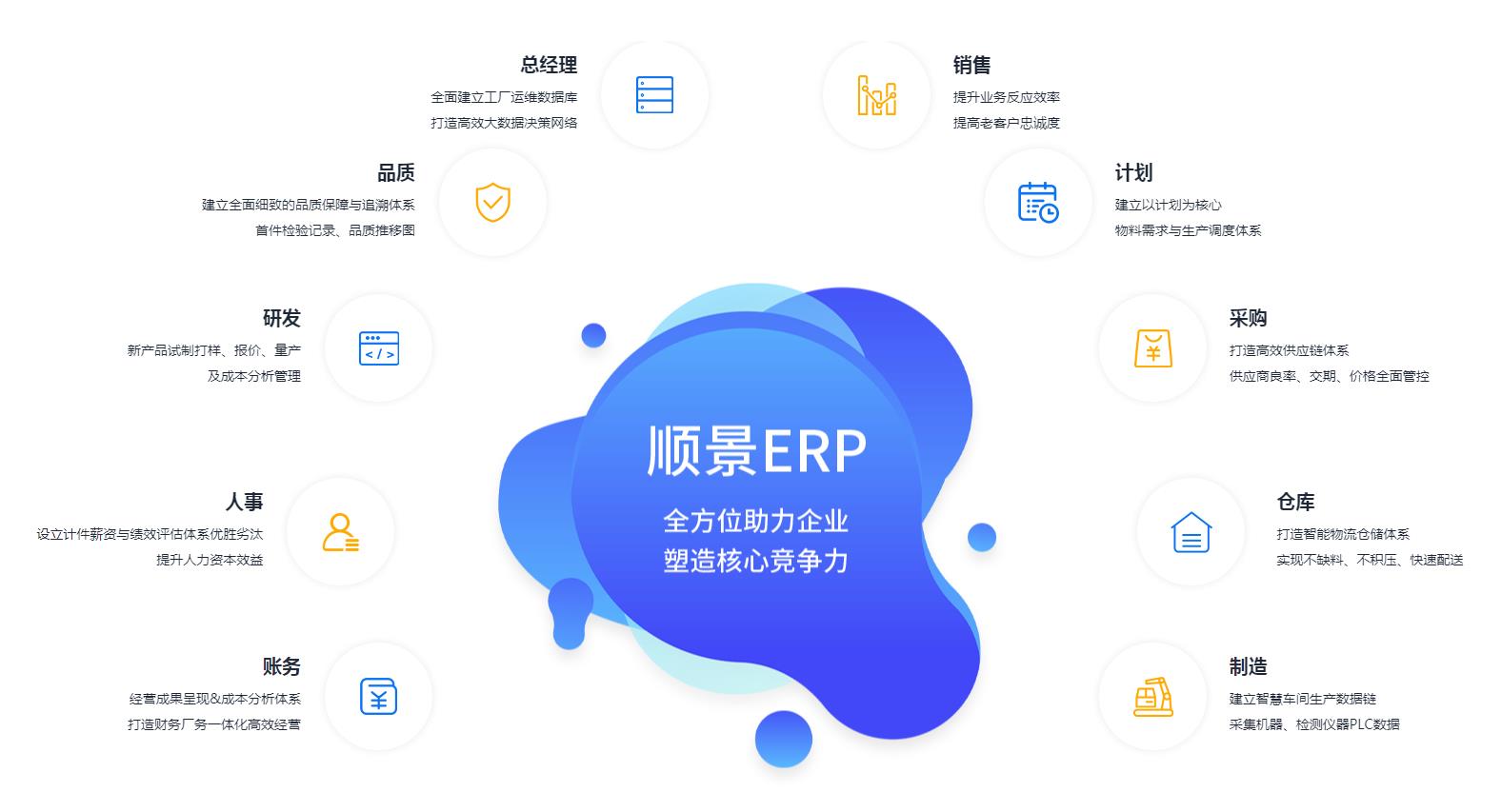 中小企业如何快速实施ERP管理星空网官网-星空(中国)
?