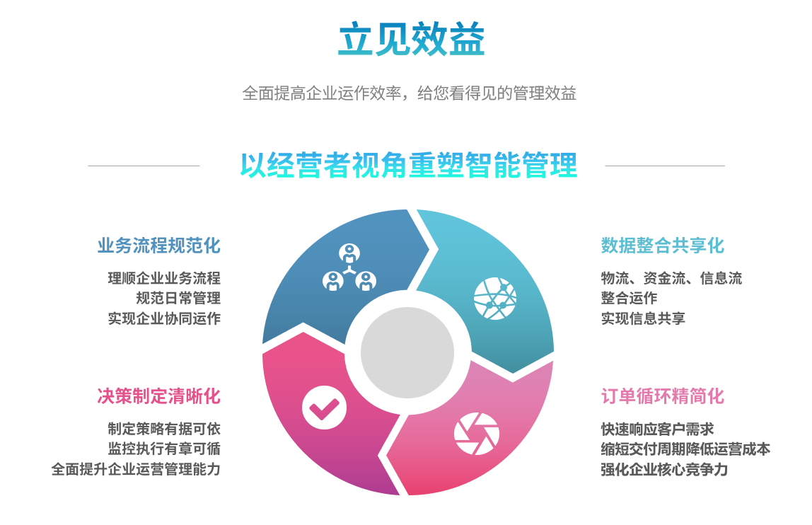 erp星空网官网-星空(中国)
能自己学吗？