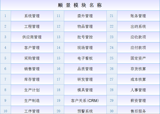 ERP星空网官网-星空(中国)
是什么意思?