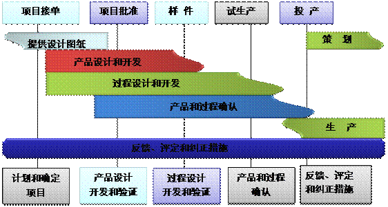 什么是ERP星空网官网-星空(中国)
的核心?