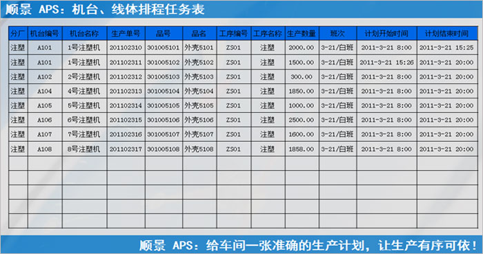 ERP星空网官网-星空(中国)
执行的过程中会遇到什么问题?